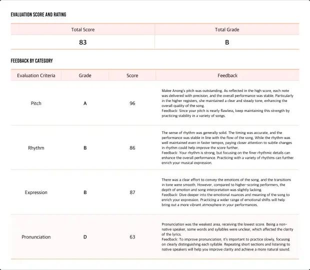 evaluation